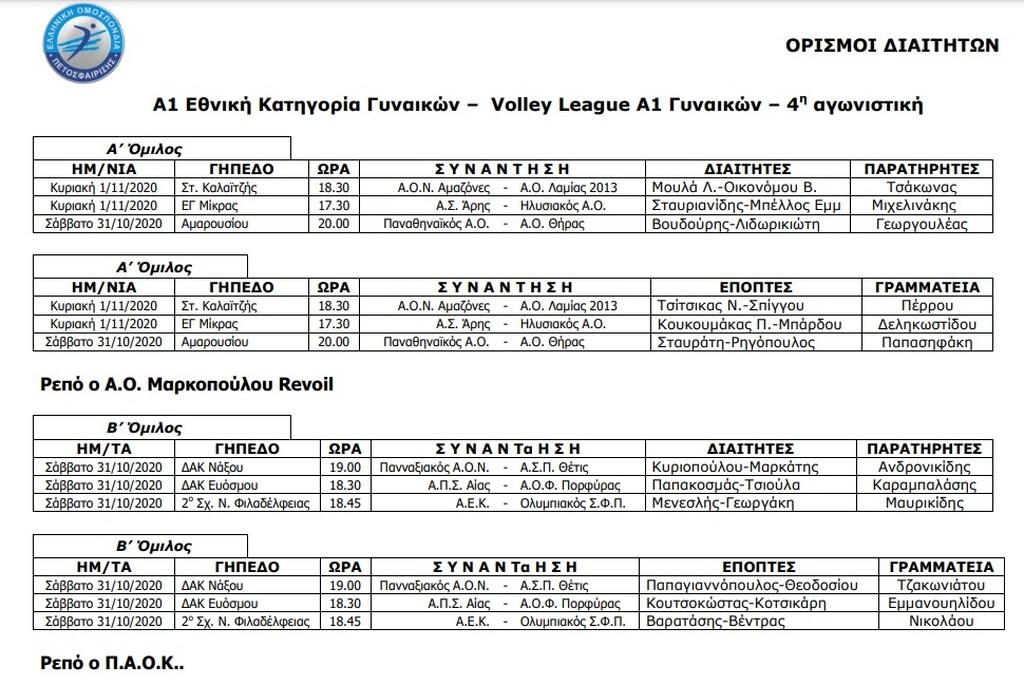 Volley League Γυναικών: Με ΑΕΚ-Ολυμπιακό, Παναθηναϊκό-ΑΟ Θήρας και δύο… ερωτηματικά η 4η «στροφή»