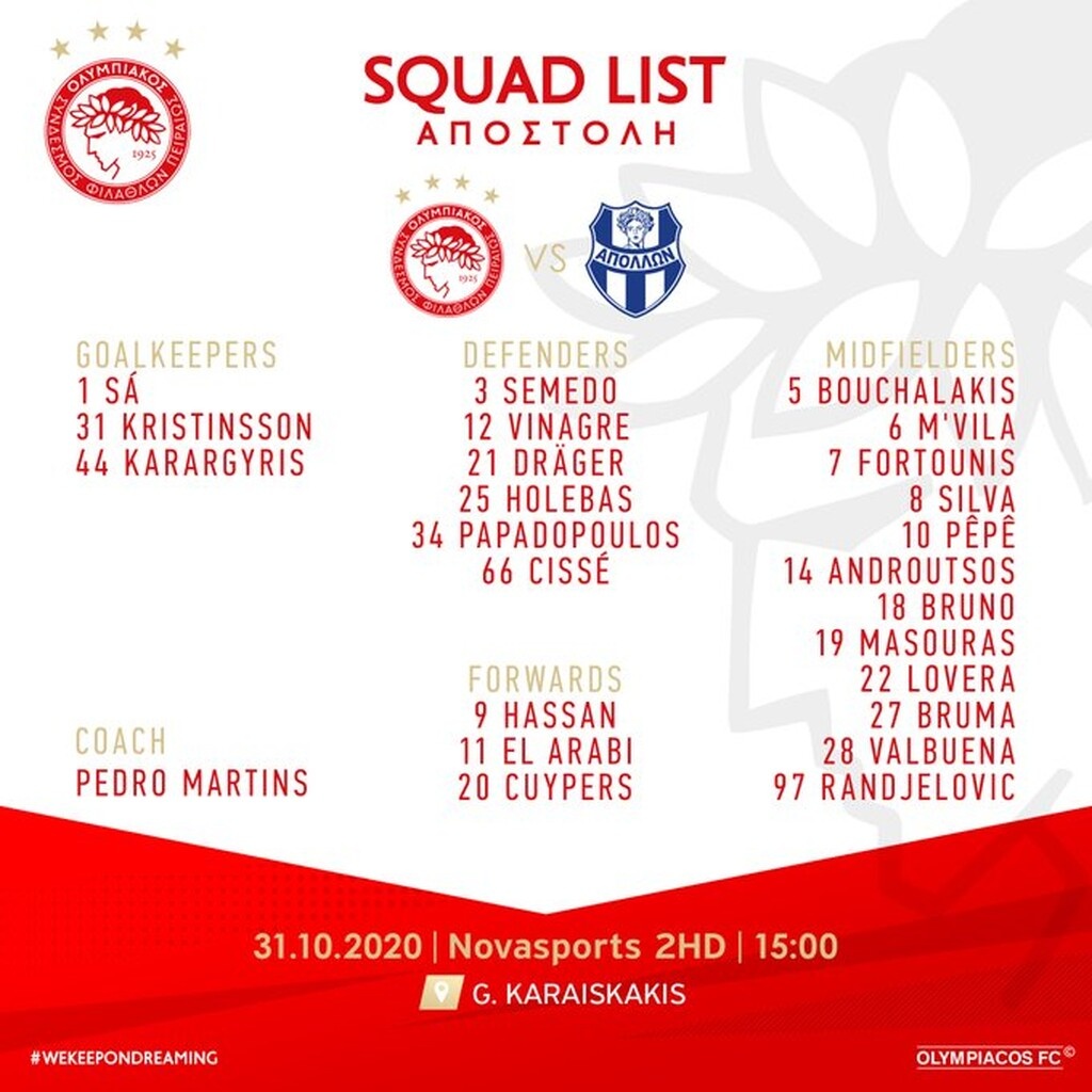 Ολυμπιακός: Χωρίς Ραφίνια με Απόλλωνα