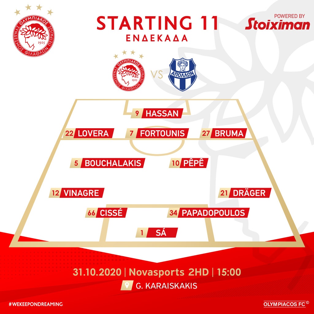 Ολυμπιακός - Απόλλων: Η 11άδα των «ερυθρολεύκων» (photos)