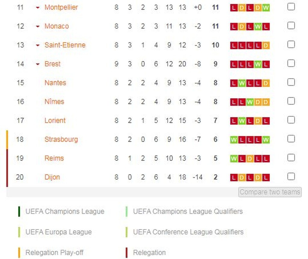 Ligue1: Η Παρί Σ.Ζ. νίκησε 0-3 εκτός έδρας τη Ναντ και είνα μόνη στην κορυφή (video+photos)