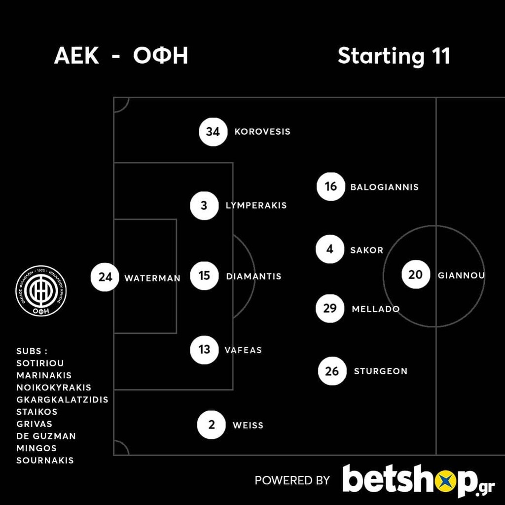 ΑΕΚ-ΟΦΗ: Με Γιάννου κορυφή οι Κρητικοί