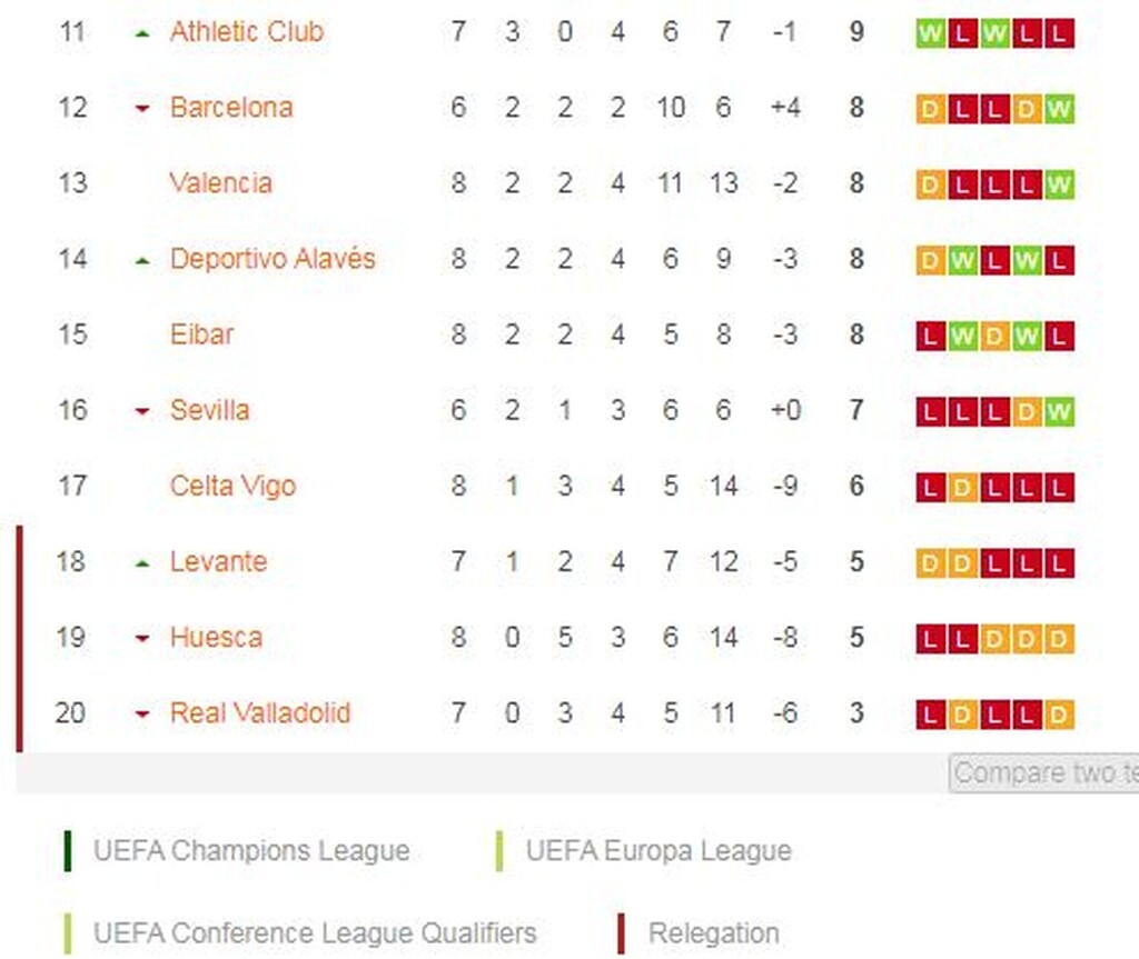 La Liga: Τρελή ματσάρα στο Μεστάγια, η Βαλένθια πήρε τον βαθμό στο... 100' (video+photos)