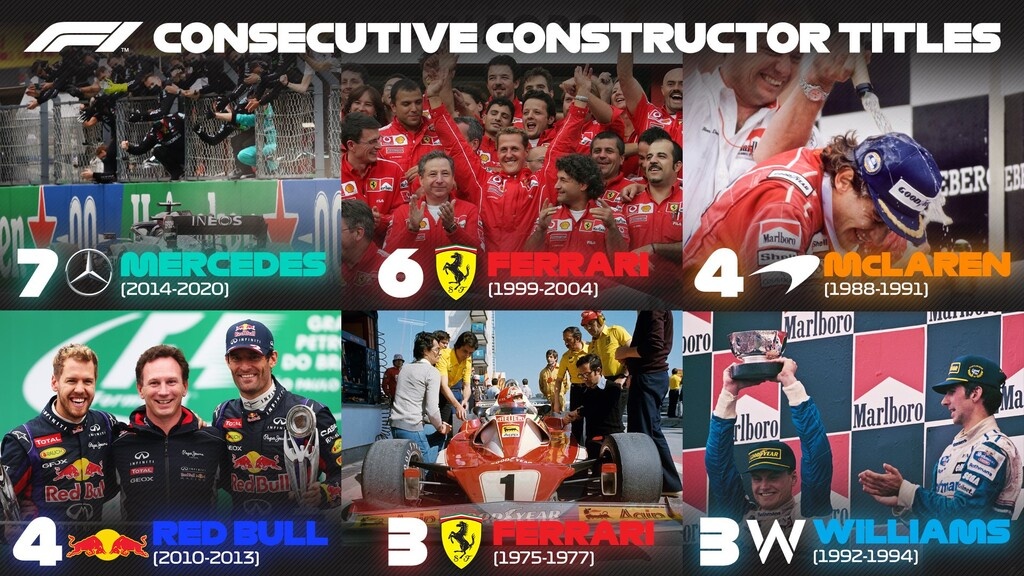 Formula 1: «Έφαγε» τη σκόνη της Πρωταθλήτριας Mercedes, μέσα στην Ιταλία, η Ferrari -Νίκη ο Χάμιλτον