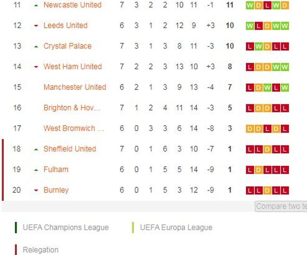 Premier League: Ο Μπέιλ άνοιξε λογαριασμό κι έστειλε δεύτερη την Τότεναμ (video+photos)