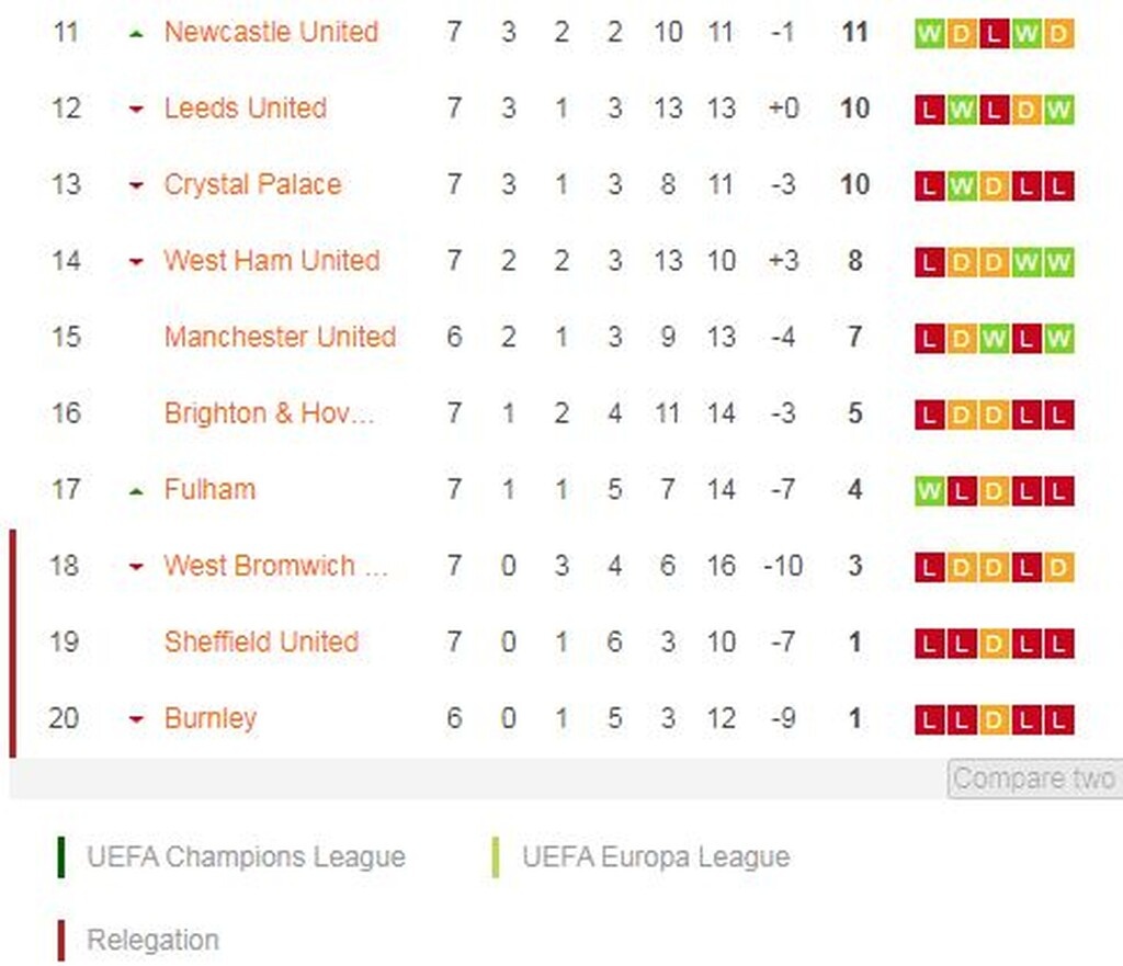 Premier League: Τέταρτη εκτός έδρας νίκη με τεσσάρα και δεύτερη η Λέστερ! (videos+photos)