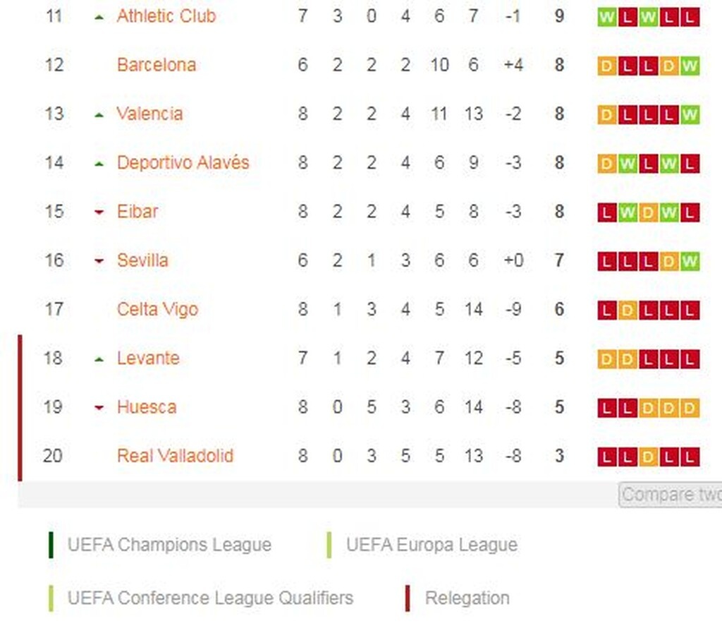 La Liga: Περίπατο η Βιγιαρεάλ και τρίτη θέση! (video+photos)