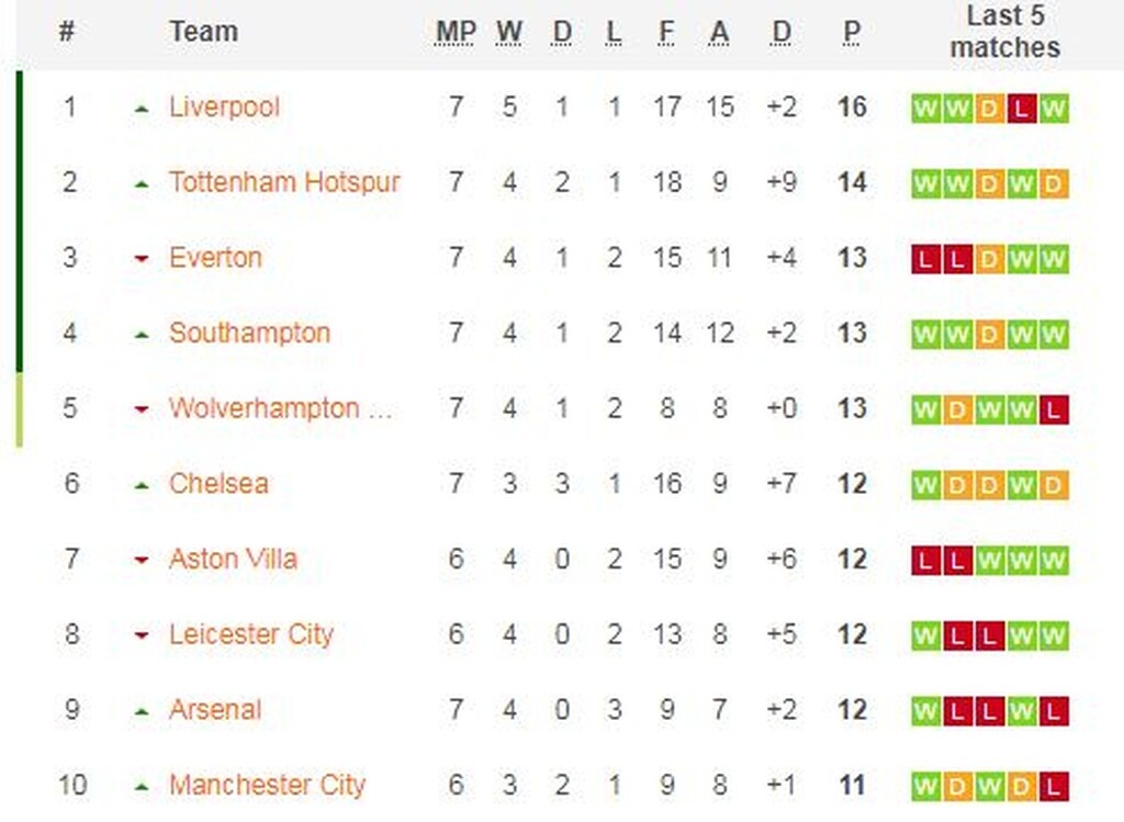 Premier League: Ανάσανε η Φούλαμ και βύθισε τη Γουέστ Μπρομ (photos)