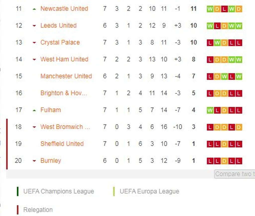 Premier League: Ανάσανε η Φούλαμ και βύθισε τη Γουέστ Μπρομ (photos)