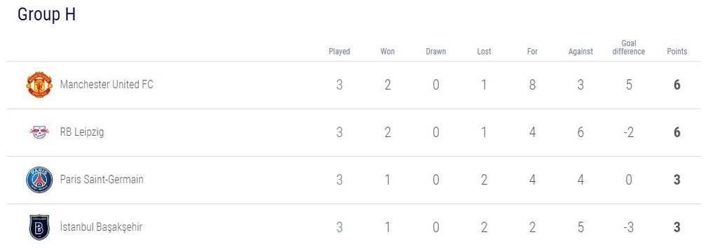 Champions League: Η Λειψία με ανατροπή έριξε στο καναβάτσο την Παρί Σ.Ζ.! (videos+photos)