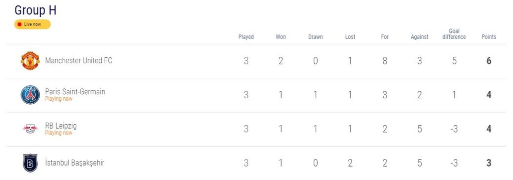Champions League: Τραγική Μάντσεστερ Γιουνάιτεντ και ήττα στην Πόλη! (videos+photos)