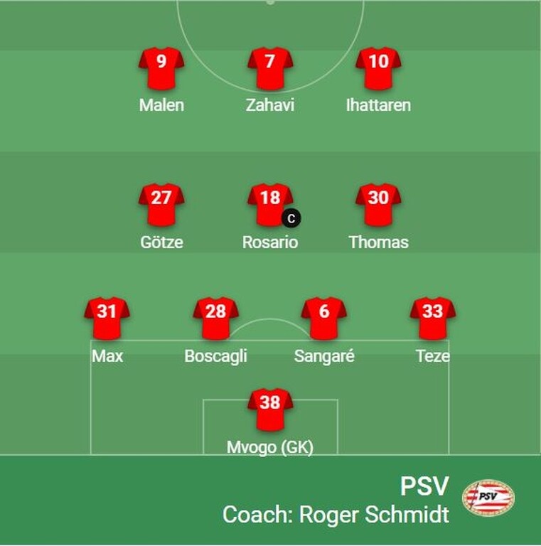 ΠΑΟΚ-Αϊτχόφεν: Με τους… καλύτερους διαθέσιμους οι Ολλανδοί! (Photos)