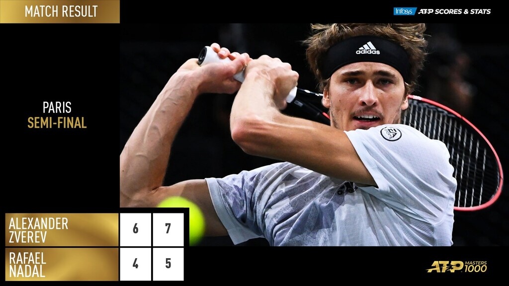 Τένις: Ήττα σοκ για Ναδάλ, οι Ζβέρεφ - Μεντβέντεφ στον τελικό του Paris Masters