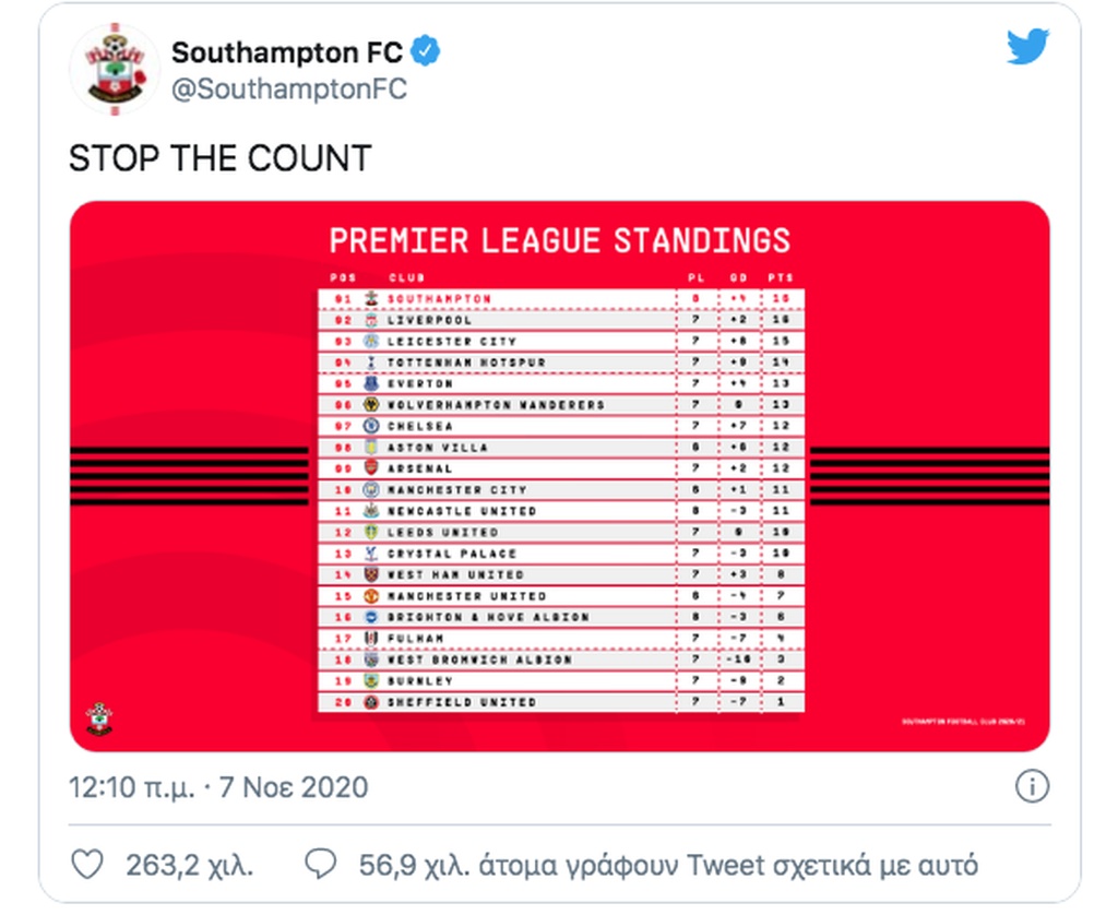 Σαουθάμπτον: Tweet-έπος για τη βαθμολογία της Premier League (photos)