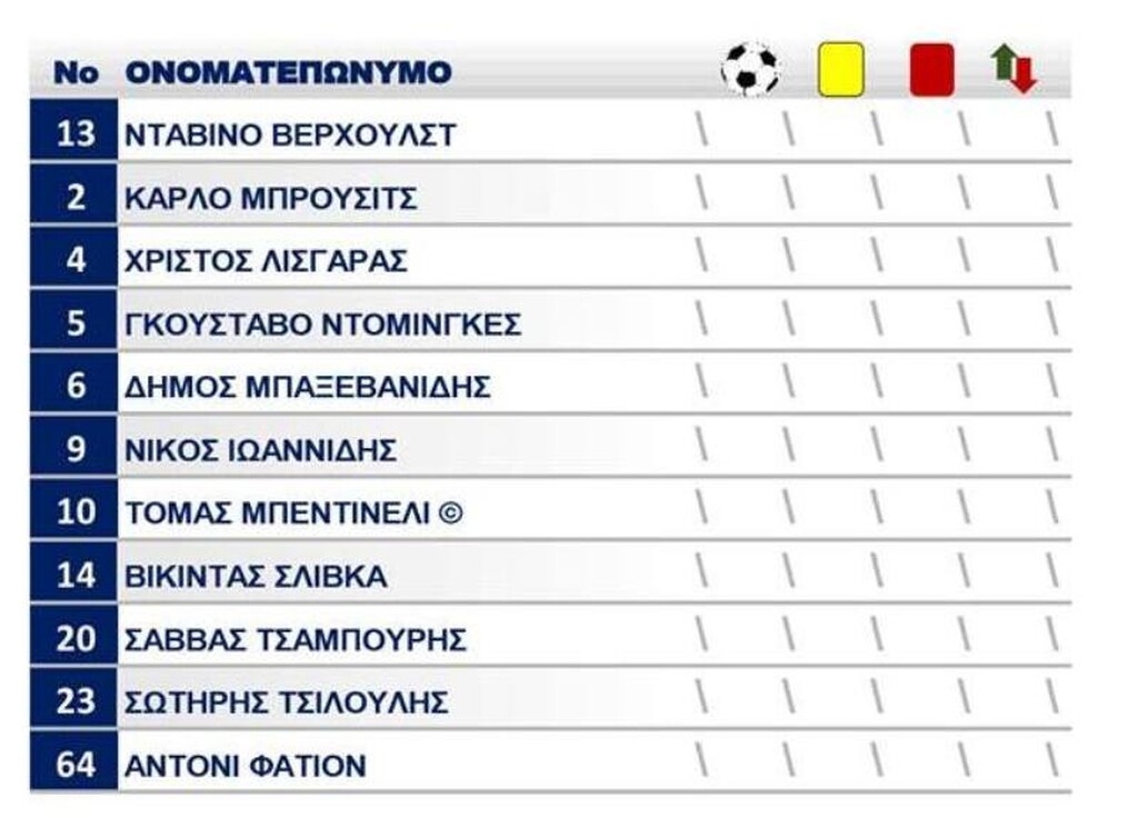 Απόλλων Σμύρνης-ΠΑΟΚ: Με μία αλλαγή η «ελαφρά ταξιαρχία» (Photo)