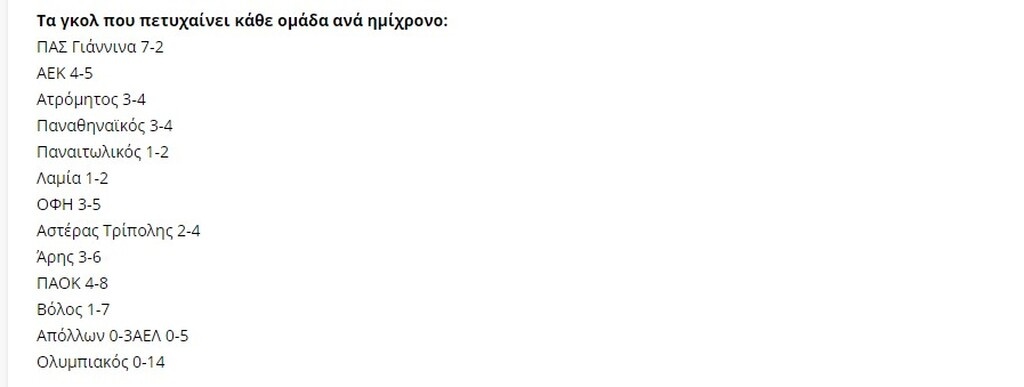 Super League: Μόνο ο Ολυμπιακός και ο Αρης δεν έχουν δεχτεί γκολ στο Β' ημίχρονο (photos)