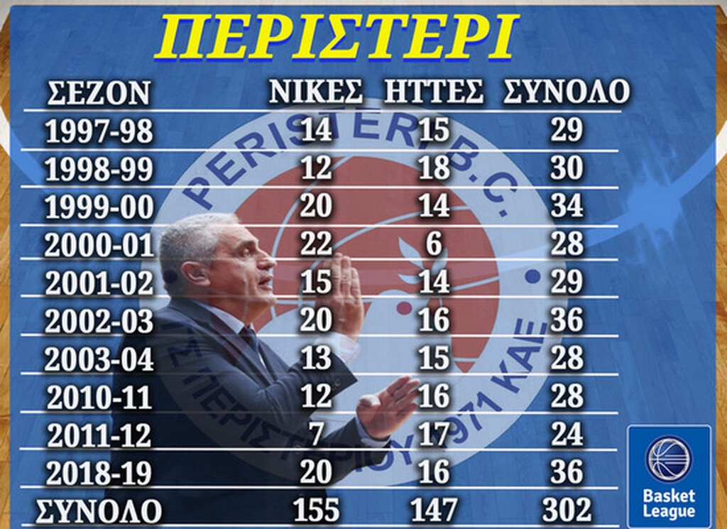 ΕΣΑΚΕ: Το αφιέρωμα για την επιστροφή του Πεδουλάκη στο Περιστέρι (photos)