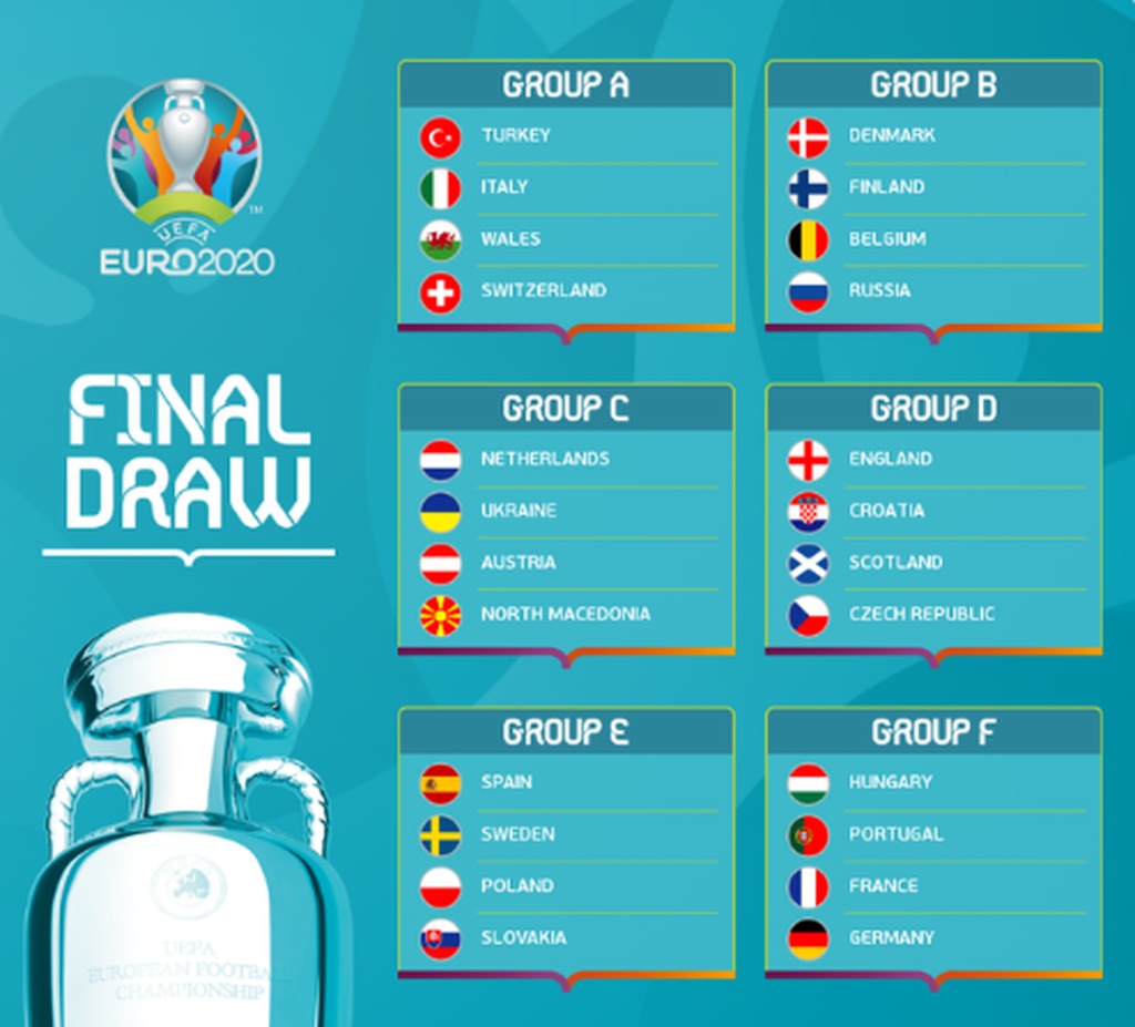 Euro 2020: Οι 24 φιναλίστ μετά την βραδιά θρίλερ! (photos)