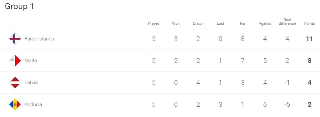 Nations League: Σεφτέ με ανατροπή η Κύπρος (videos)