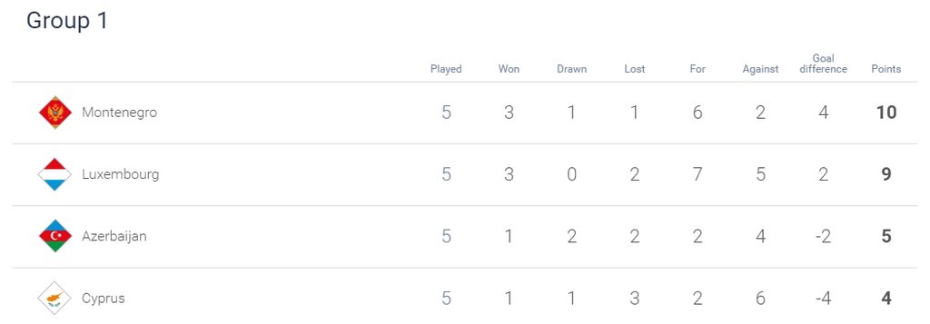 Nations League: Σεφτέ με ανατροπή η Κύπρος (videos)