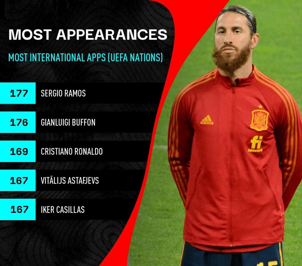 Nations League: Βασιλιάς Σέρχιο Ράμος! (Photos)