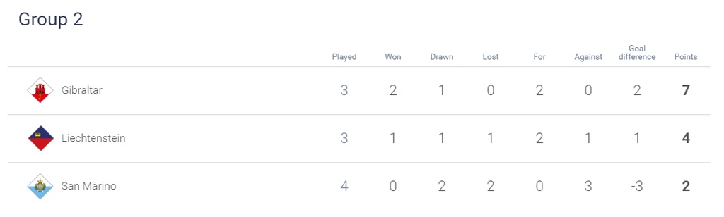 Nations League: Ανατροπή κι ελπίζει για πρωτιά η Μάλτα (photos)