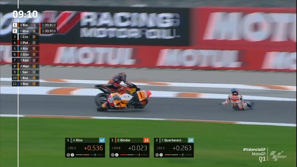 Moto GP: Τρομακτικό ατύχημα για Άλεξ Μάρκεθ (photos+video)