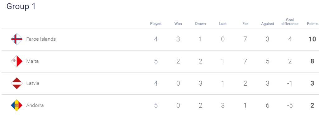 Nations League: Ανατροπή κι ελπίζει για πρωτιά η Μάλτα (photos)