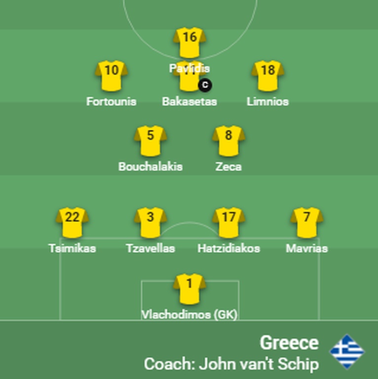 Μολδαβία-Ελλάδα: Με 4-2-3-1 η Εθνικής μας στο Κισινάου (photos)