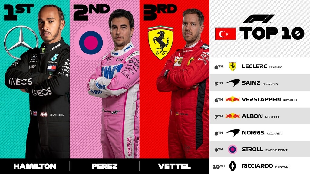 Formula 1: Επική γκάφα των Τούρκων στο βάθρο των απονομών (photo)