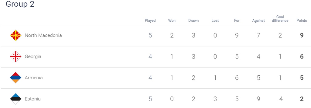 Nations League: Η Σλοβακία έκοψε την φόρα της Σκωτίας (photos)