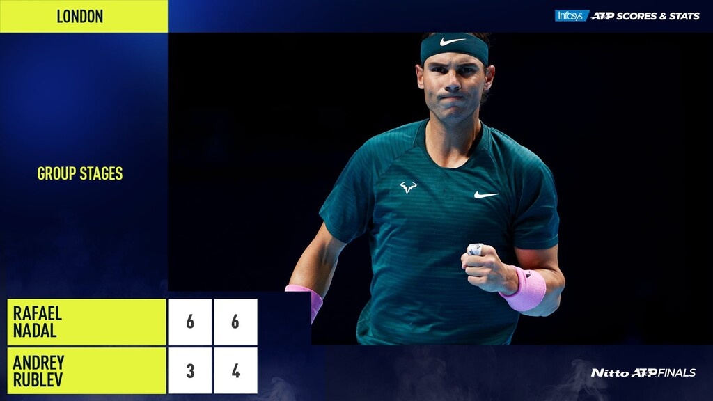 ATP Finals: «Μάχη» κόντρα στον Ρούμπλεφ αύριο για τον Τσιτσιπά (photos+video)