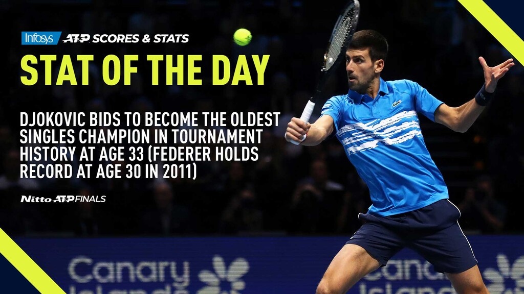ATP Finals: Ισοπέδωσε τον Σβάρτσμαν το… τρένο του Τζόκοβιτς (photos+videos)