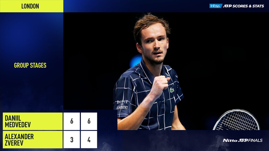 ATP Finals: Ο Μεντβέντεφ άνετα 2-0, μπαίνει στον δρόμο του Τζόκοβιτς (videos+photos)