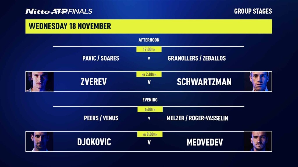 ATP Finals: Ο Μεντβέντεφ άνετα 2-0, μπαίνει στον δρόμο του Τζόκοβιτς (videos+photos)