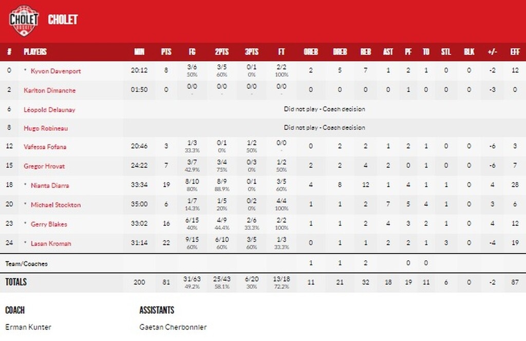 ΑΕΚ-Σολέ 83-81: «Τρόμαξε» αλλά συνεχίζει ακάθεκτη!
