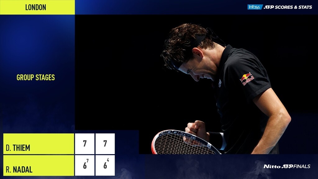ATP Finals: Εκπληκτικός ο Ντόμινικ Τιμ «σκόρπισε» τον Ράφα Ναδάλ (videos+photos)