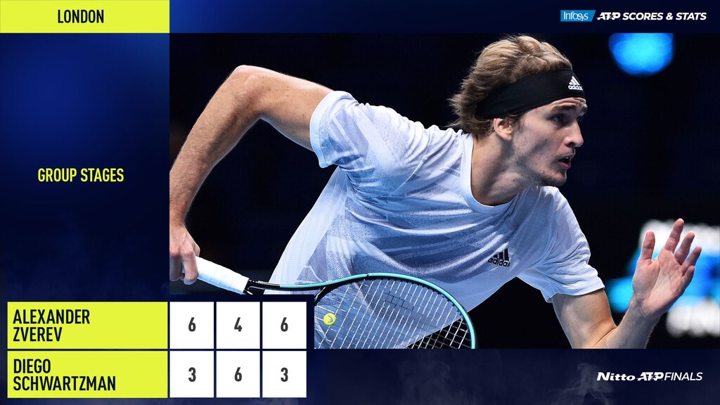 ATP Finals: Νίκησε τον Σβάρτσμαν και έμεινε ζωντανός για την πρόκριση ο Ζβέρεφ (videos+photos)