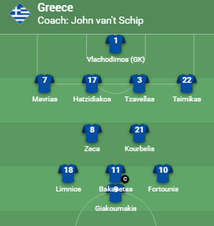 Ελλάδα-Σλοβενία: Με 4-4-2 και Όμπλακ οι Σλοβένοι κόντρα στην Εθνική μας (photos)