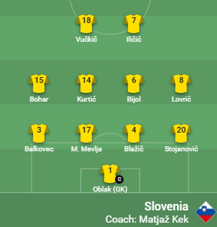 Ελλάδα-Σλοβενία: Με 4-4-2 και Όμπλακ οι Σλοβένοι κόντρα στην Εθνική μας (photos)