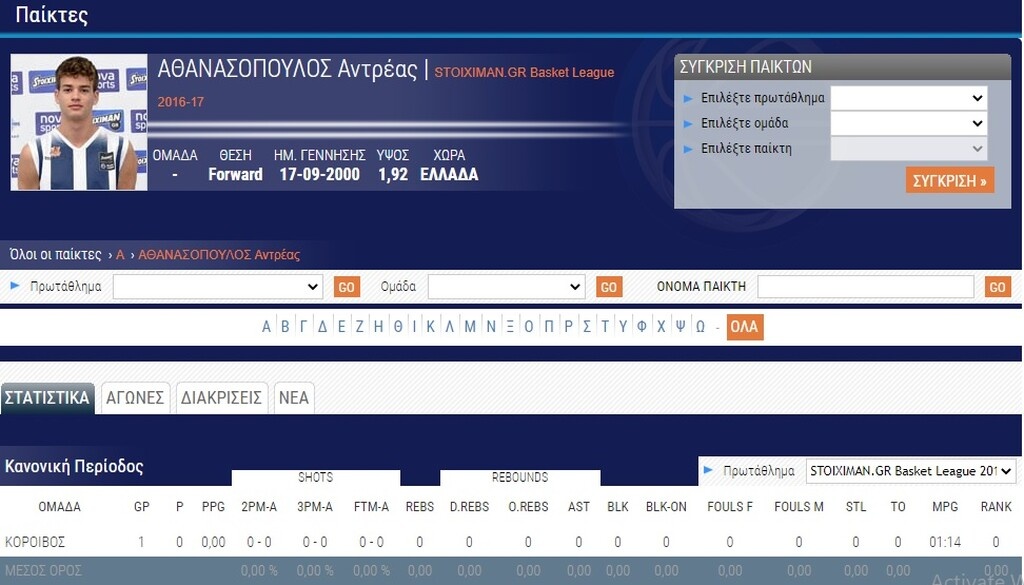GNTM: Το μεγάλο φαβορί είναι «Παναθηναϊκάρα» και πρώην παίκτης Α1 (video+photos)