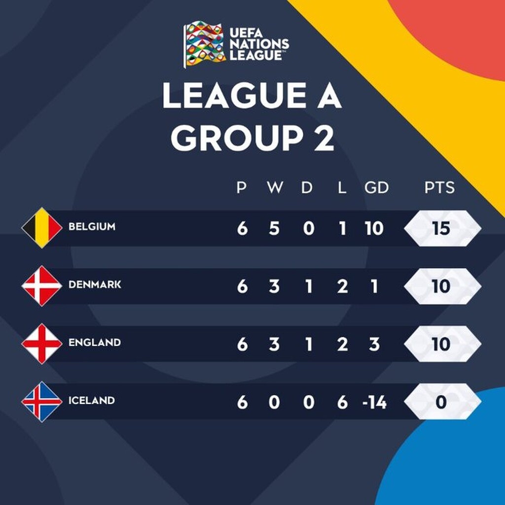 UEFA Nations League: Έκλεισαν θέση στο Final-4 Ιταλία και Βέλγιο (videos)