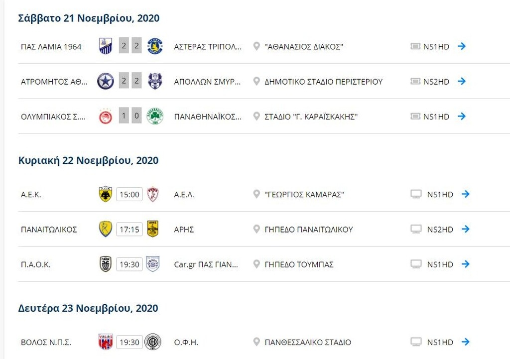 Super League: Η βαθμολογία μετά το Ολυμπιακός-Παναθηναϊκός