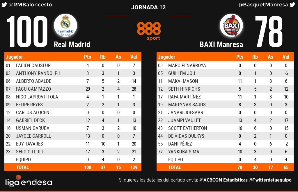 Συγκινητικές στιγμές: Αποχαιρέτησε την Ρεάλ ο Καμπάτσο (videos)