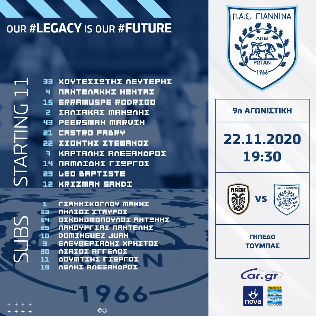 ΠΑΟΚ-ΠΑΣ Γιάννινα: Οι επιλογές του Γιαννίκη στην Τούμπα