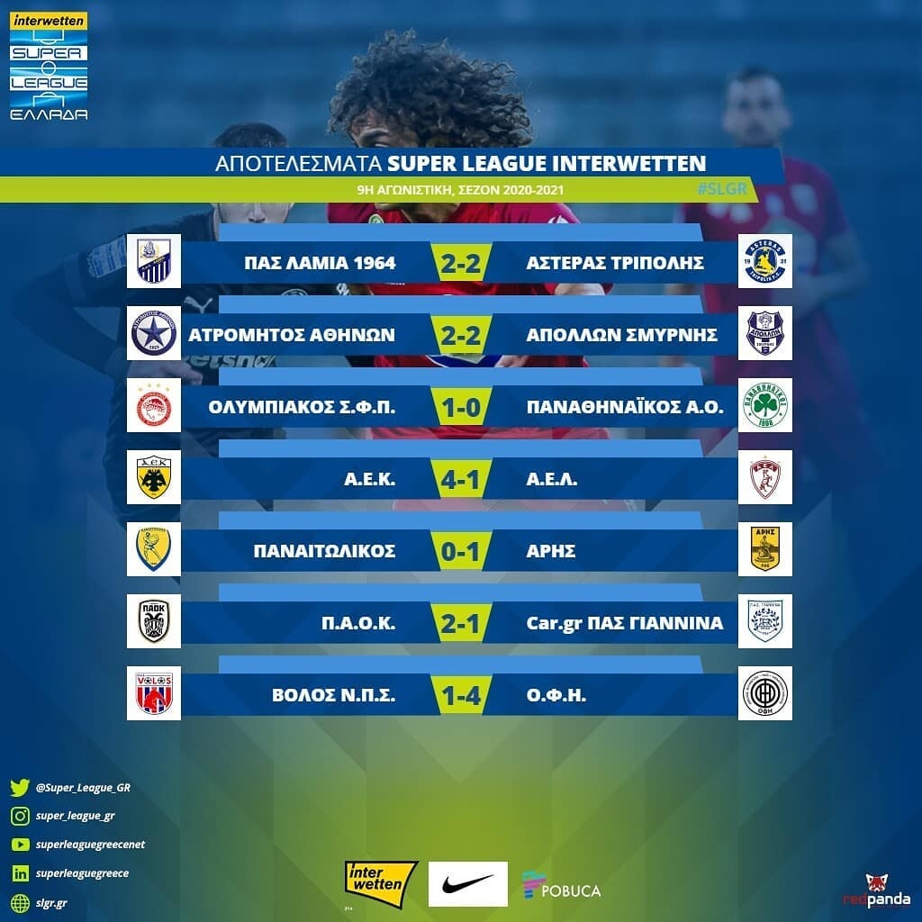 Super League: Η βαθμολογία μετά την τεσσάρα του ΟΦΗ (photos)