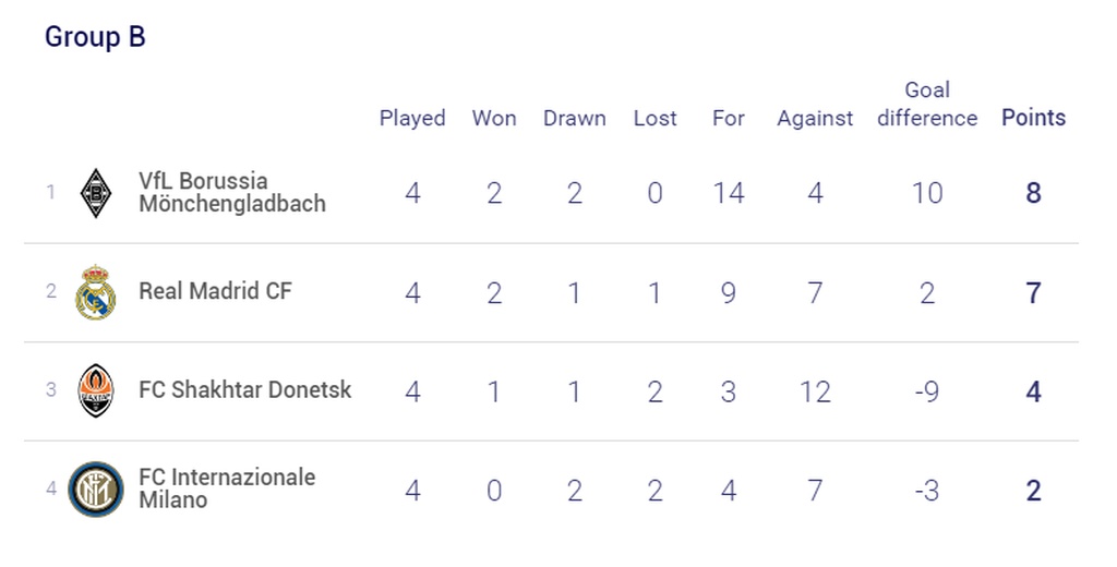 Champions League: Η Ρεάλ τελείωσε την Ίντερ, αποβολή σε χρόνο ρεκόρ ο Βιδάλ! (video+photos)