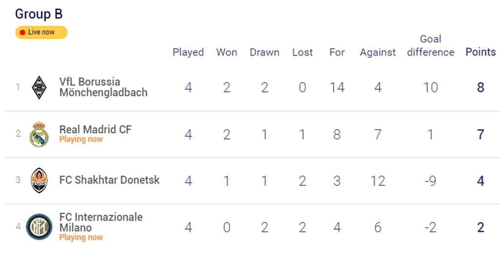 Champions League: Η Γκλάντμπαχ διέλυσε ξανά τη Σαχτάρ, γκολάρα ο Εμπολό! (video+photos)