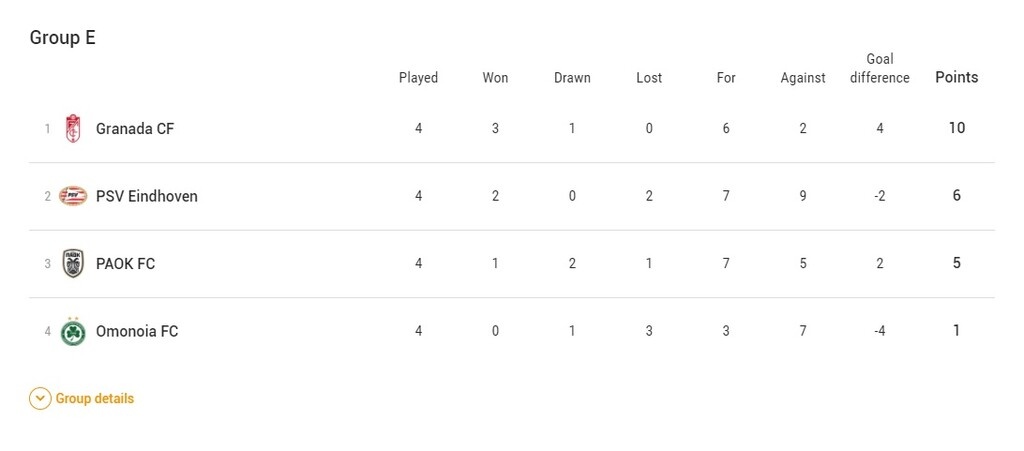 ΠΑΟΚ: Κρατάει την πρόκριση στα χέρια του - Τα σενάρια (photos)