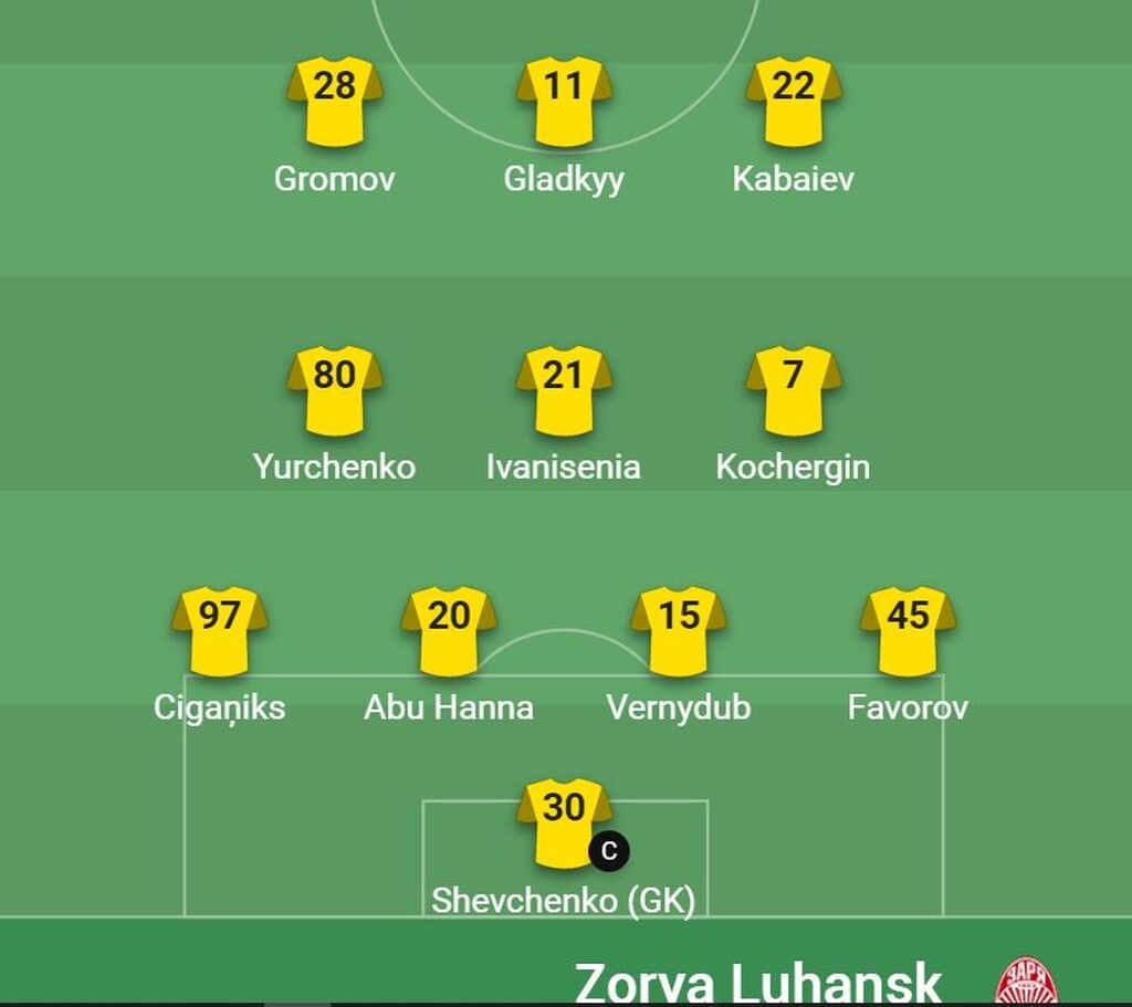 ΑΕΚ-Ζόρια:Η ενδεκάδα των Ουκρανών