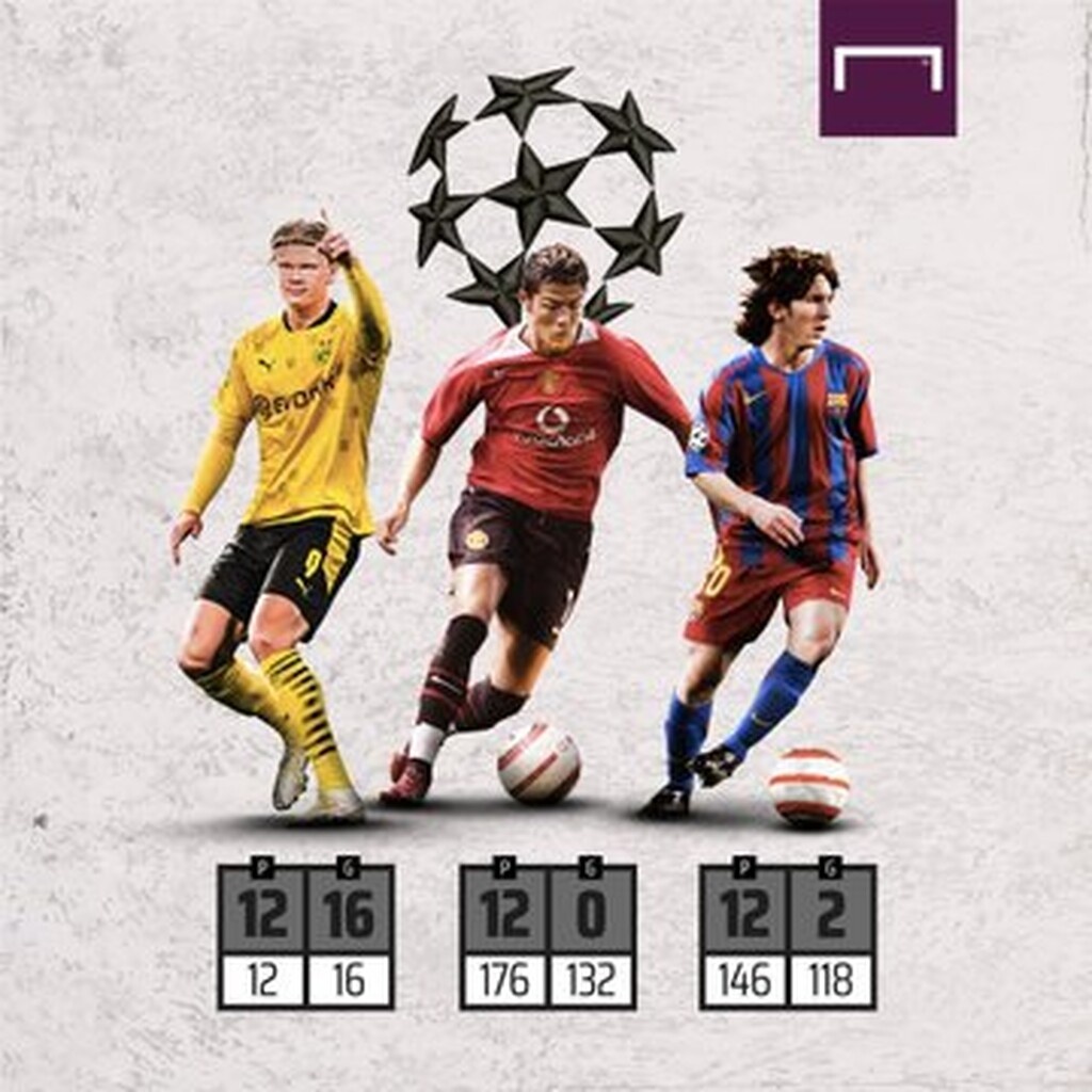 Έρλινγκ Χάαλαντ: Νούμερα που προκαλούν τρόμο (photos+video)